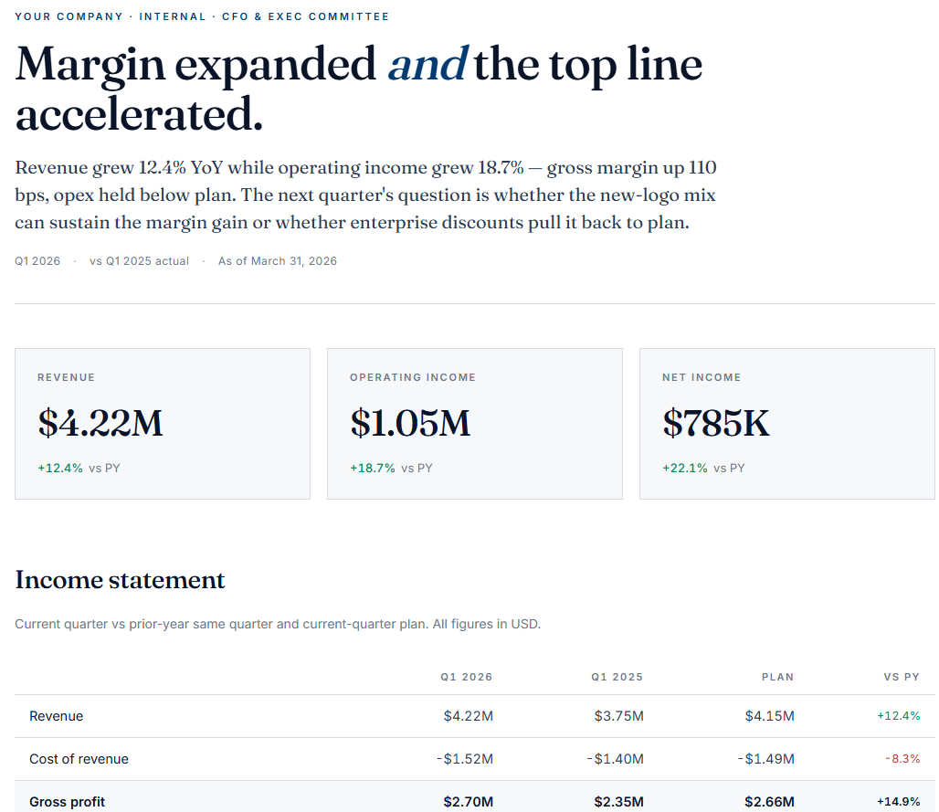 P&L report rendered from HTML template