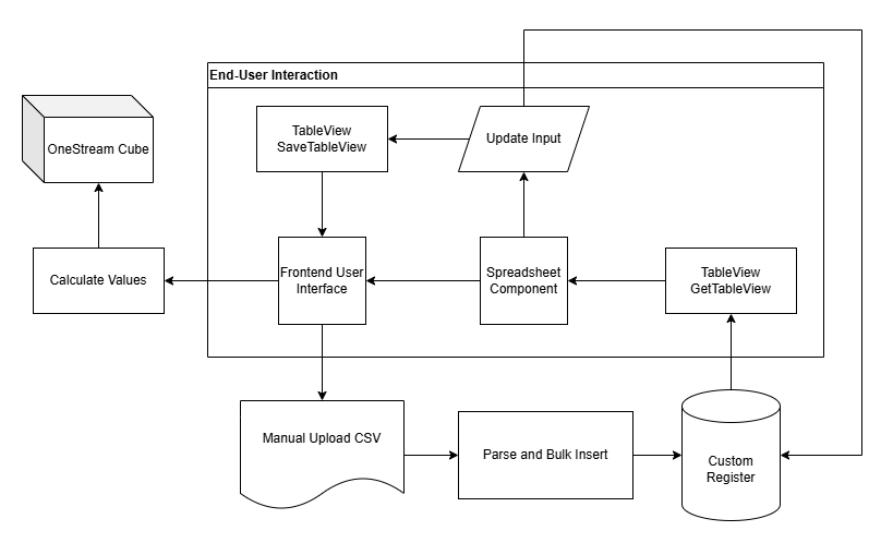 Calculation Register